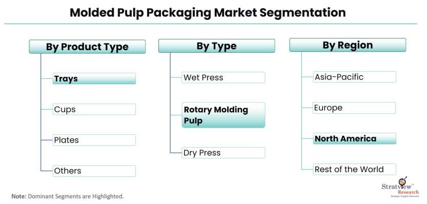 Molded-Pulp-Packaging-Market-Segmentation